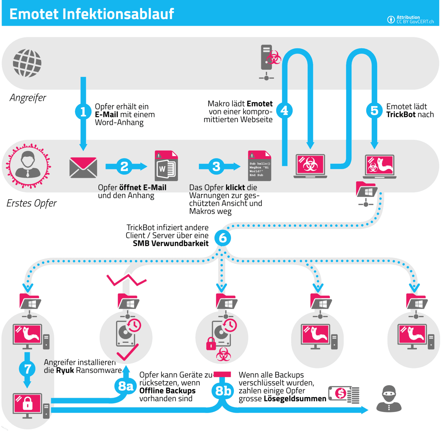 Viren-, Trojaner- und Spam-Abwehr